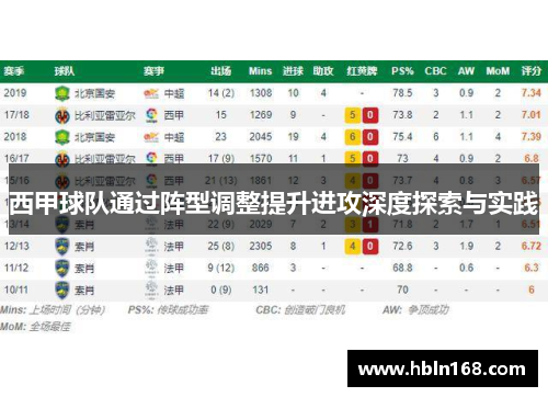 西甲球队通过阵型调整提升进攻深度探索与实践