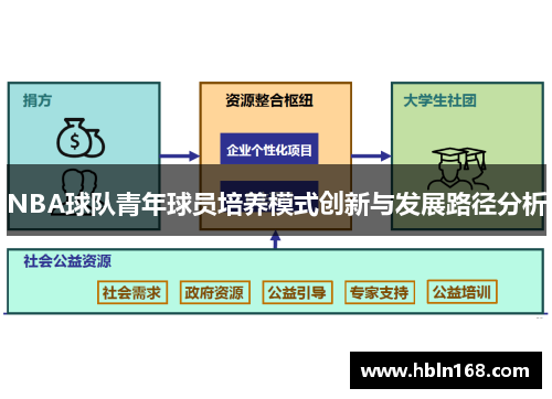 NBA球队青年球员培养模式创新与发展路径分析